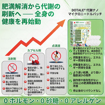 𝑫𝑶𝑻𝑨𝑳𝑬® メタボリック・ナノマイクロニードルパッチ🎉 （1日1回の使用で、7日以内に目に見える結果！）  ✅ ベレニル＋モリンガ配合。過体重、肌の悩み、糖尿病、睡眠時無呼吸症候群、関節の問題に最適です。💥💥